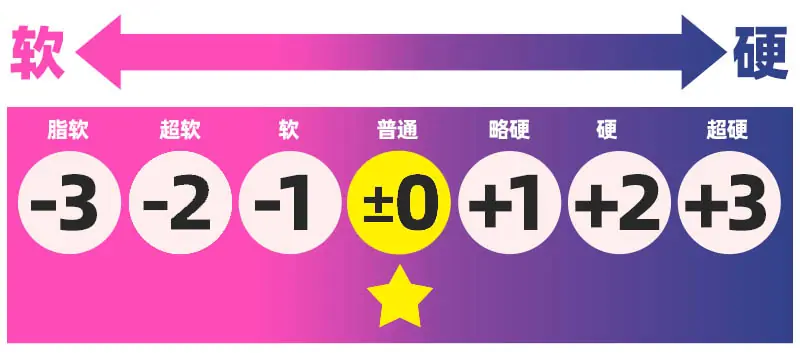 GXP——“白丝壁女2代(hard版)”评测!更加硬质的肉片结构,完全改变了整个杯子的体验画风!